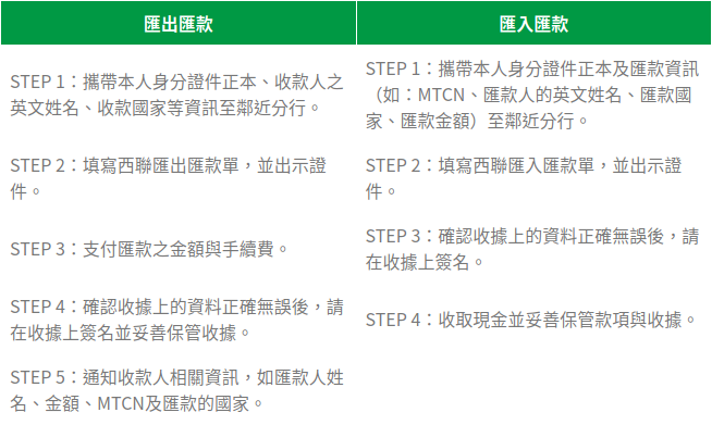 京城銀行西聯匯款步驟