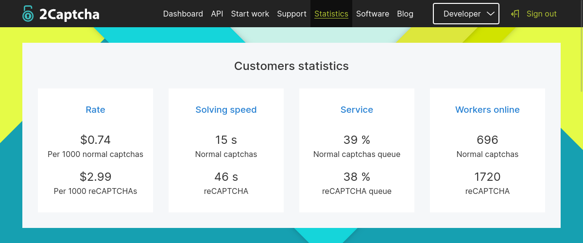 2Captcha customers statistics