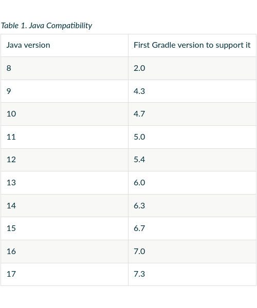 Gradle-Java Compatibility