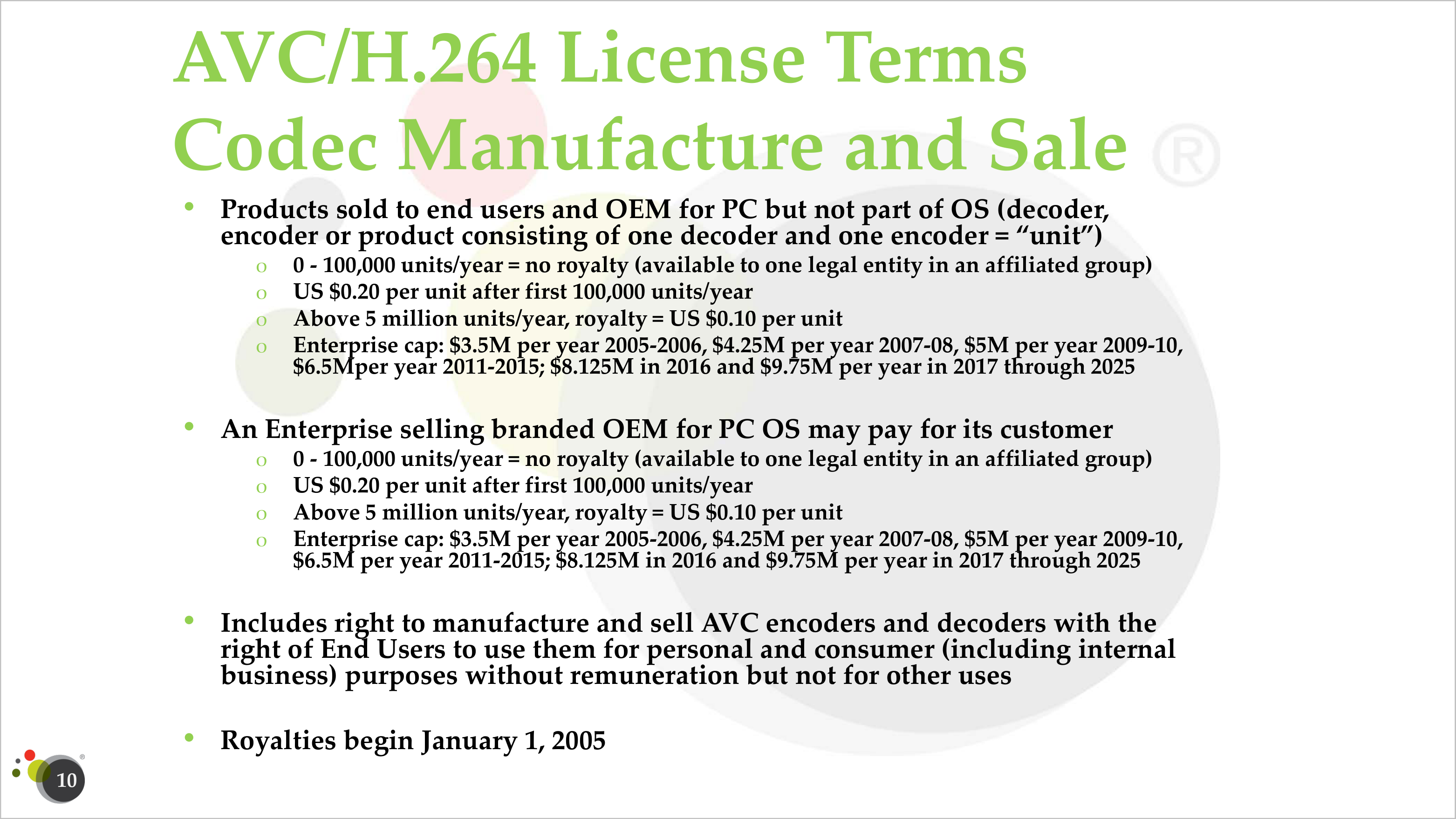 AVC/H.264 License Terms Codec Manufacture and Sale