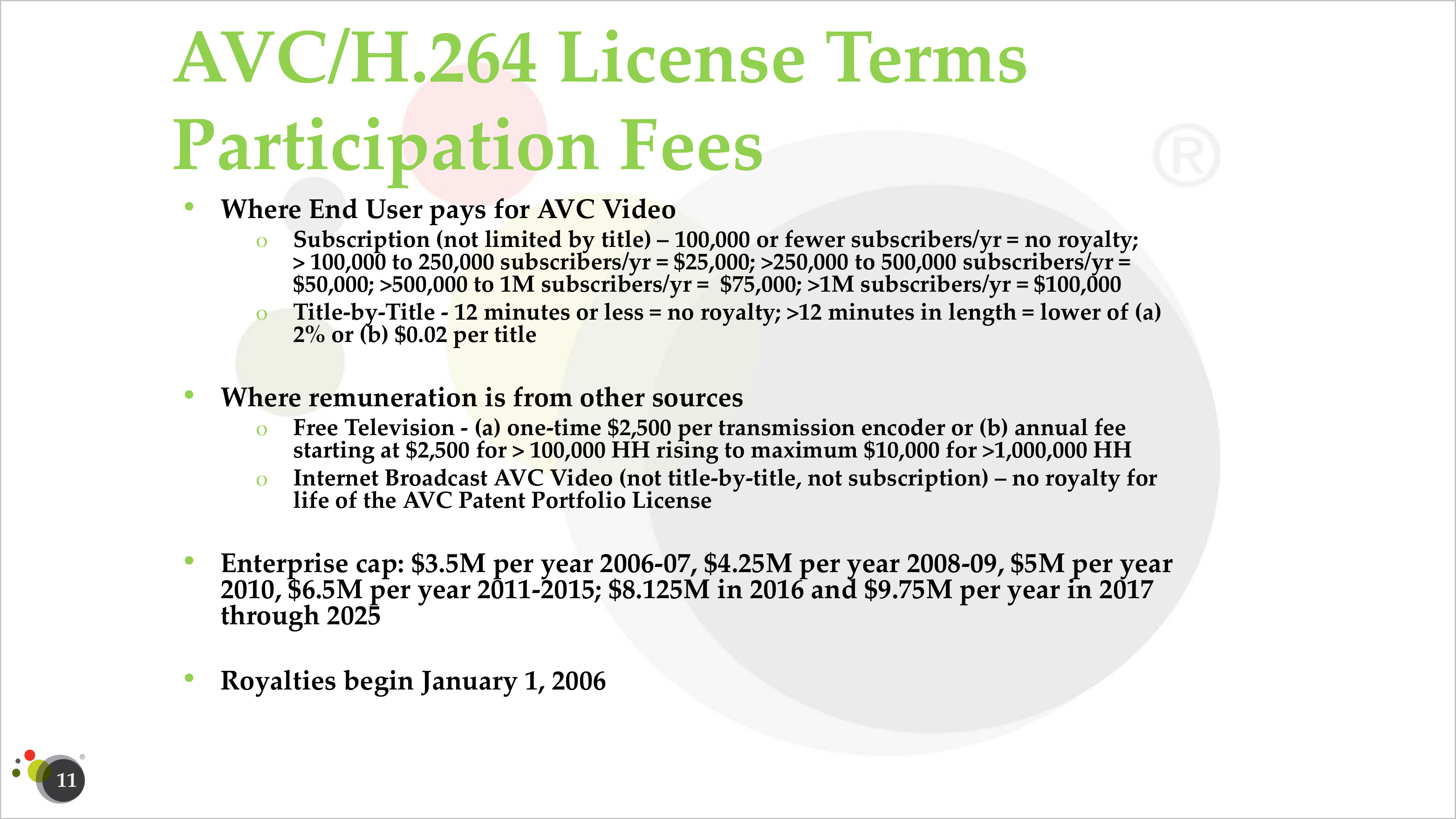 AVC/H.264 License Terms Codec Participation Fees