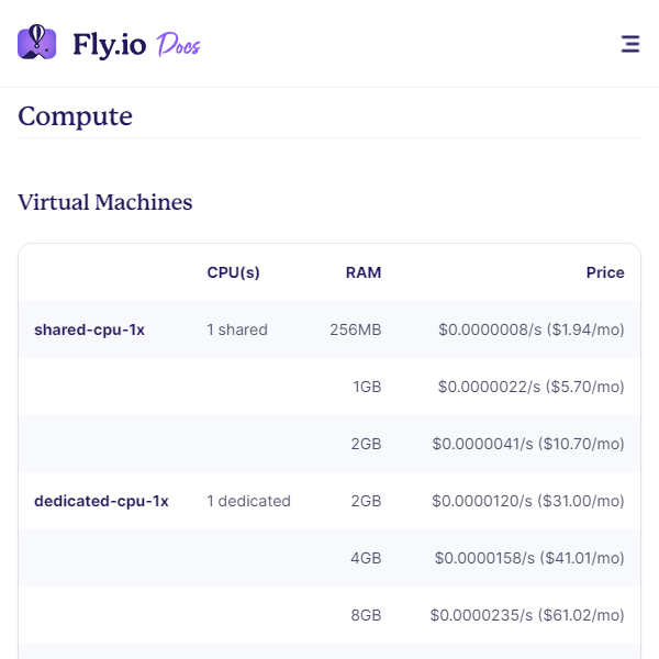 Fly.io Pricing