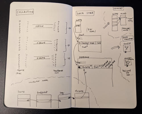 Svelte 從小白到入門(十四)Svelte 的特殊元素